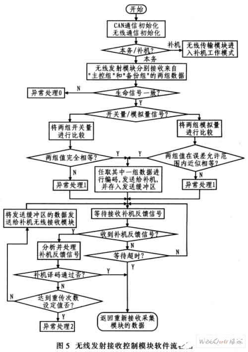 花样机功能介绍