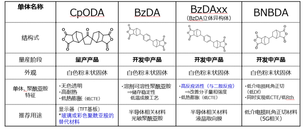 聚酰亚胺加热膜最高温度