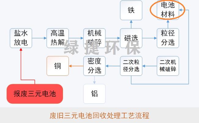 废旧刀具回收价格