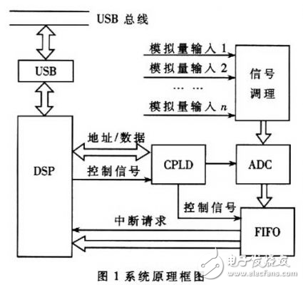 挤水器的做法