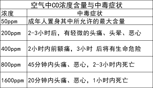 甲醛检测器准确吗