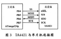 温度传感器应放在