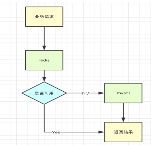 跳线生产工艺