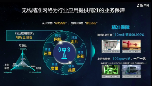 无线视频技术英文