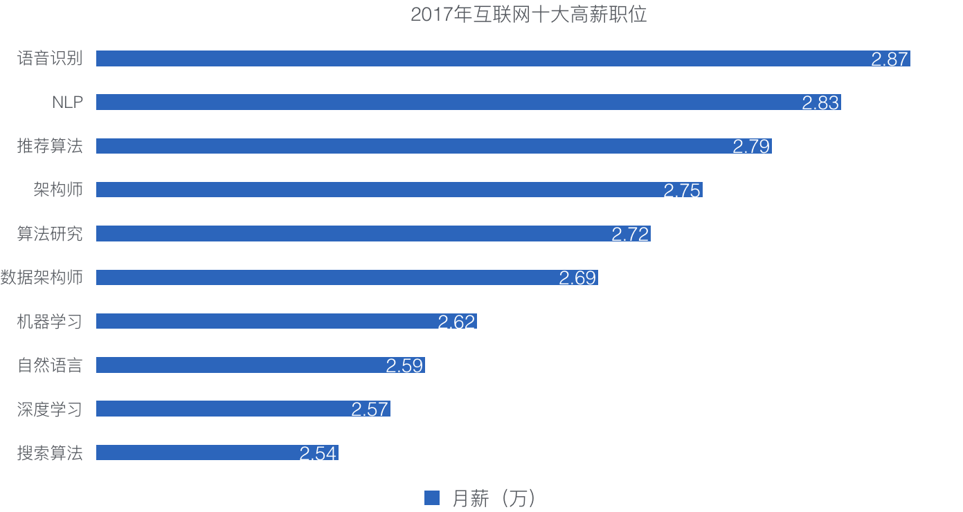 人工智能带来的就业岗位数量与高速响应策略，粉丝版 37.92.20，可靠性策略解析_储蓄版78.91.78