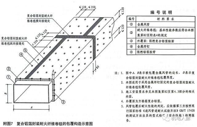 排烟风道防火涂料要求与问题解答——C版27.663详解，精细解析评估_UHD版24.24.68