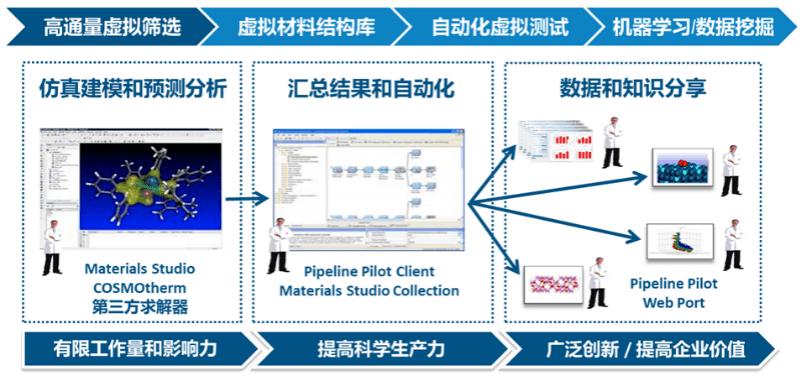 家电模型