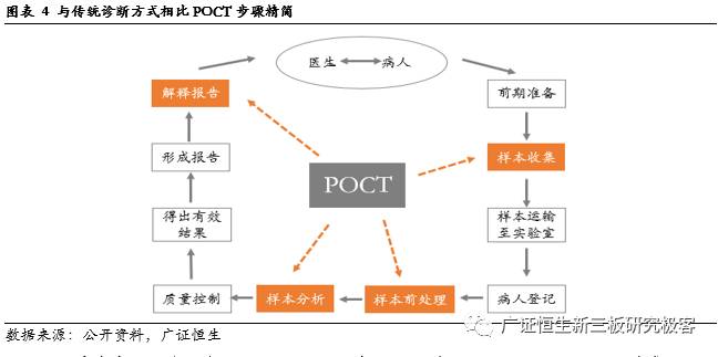 传感器在石油领域上的应用