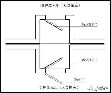 隔振器安装