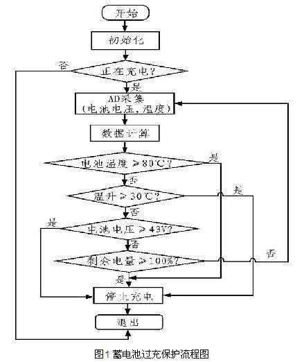 太阳能灯调节器怎么使用