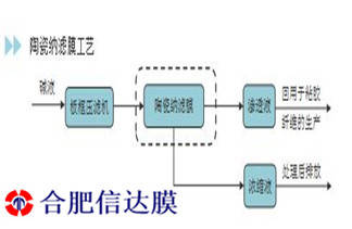 过滤陶瓷芯和棉芯哪个好