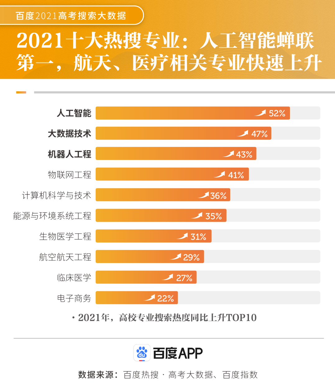 人工智能毕业就业方向及前景