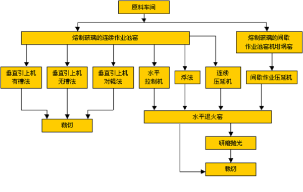 砌块生产线工艺流程与创新计划分析，专家意见解析_6DM170.21