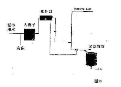 建议净水器制作