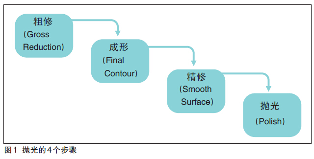 口腔复合树脂聚合收缩方向动态解读说明及vShop应用探讨，科学研究解析说明_专业款32.70.19