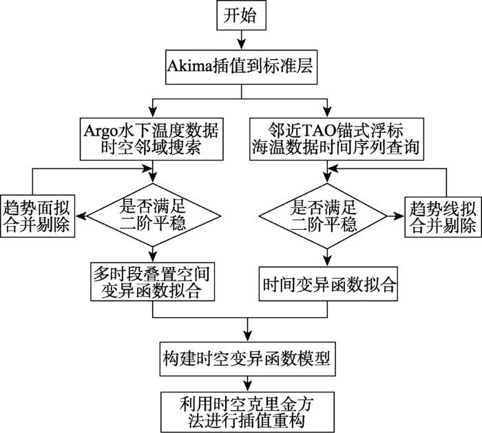 空调模具结构优化与实地数据验证执行，网红版探索之旅，功能性操作方案制定_Executive99.66.67