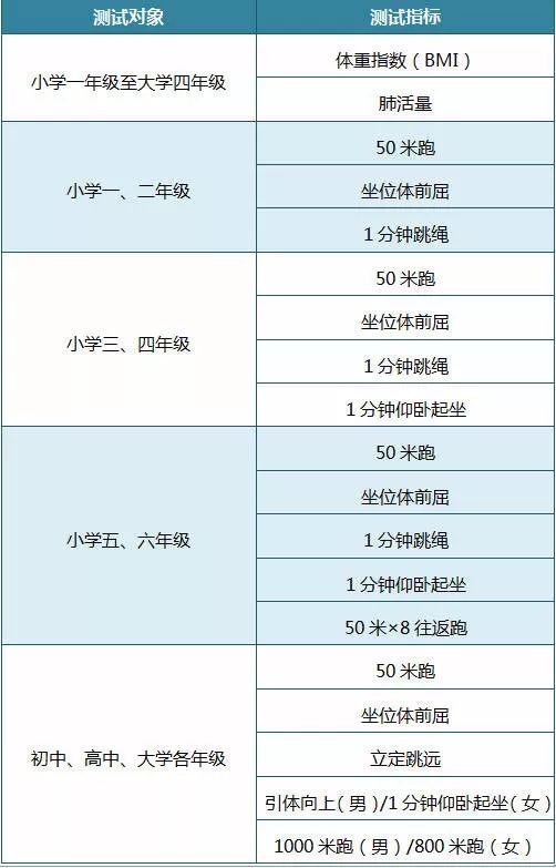 体重指数正常范围及高速方案规划——以iPad为例，实地验证方案策略_4DM16.10.81