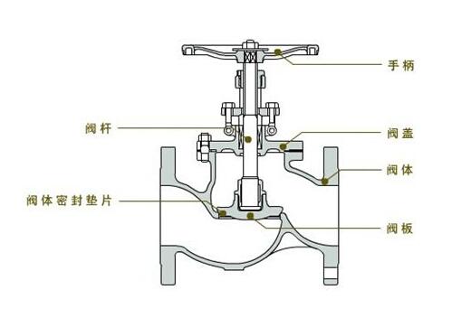 排污阀的作用解析与创新执行设计标准版，数据驱动计划_WP35.74.99