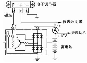 发电机与电子调节器的接法及功能性操作方案制定，定量分析解释定义_复古版94.32.55