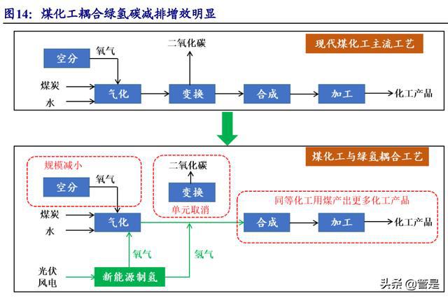 工业系统塑料管道的应用与解析，专家意见探讨，高效分析说明_Harmony79.46.34