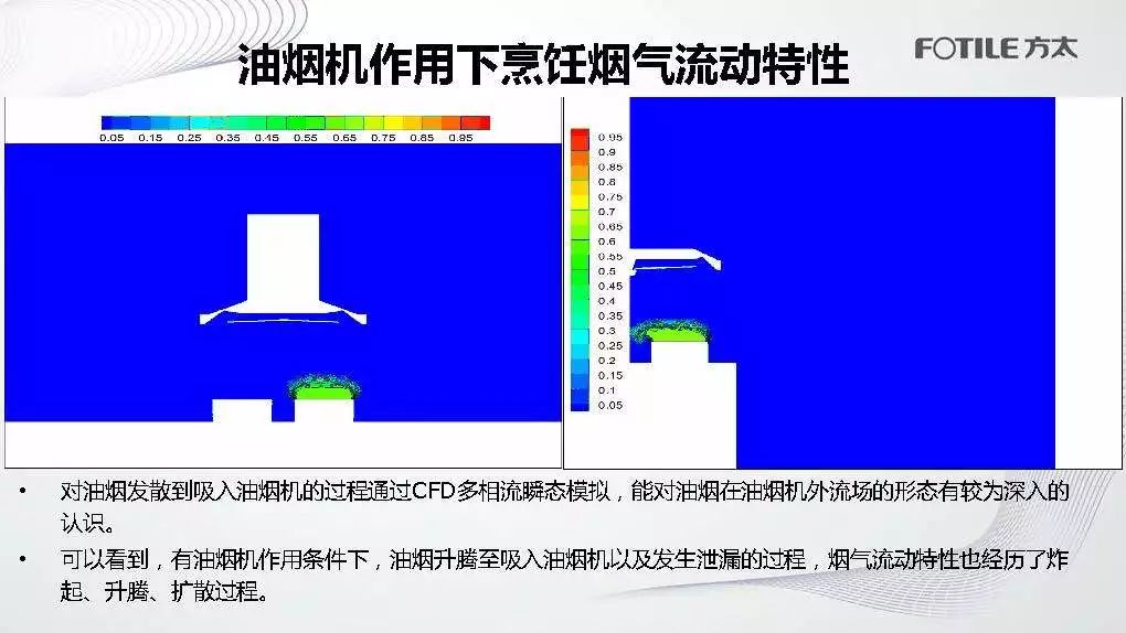 厨房燃料标准法规