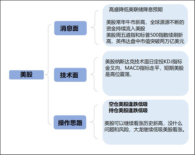 收费补偿机制