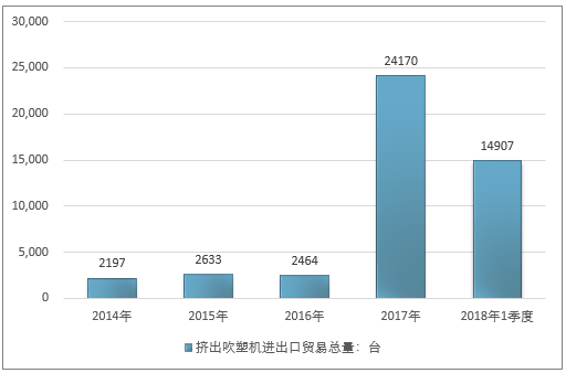 吹塑机吹针调节机构