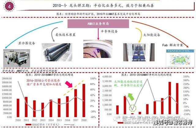 仪器仪表板块的实地数据验证执行，网红版探索与前沿实践，专业解析评估_精英版39.42.55