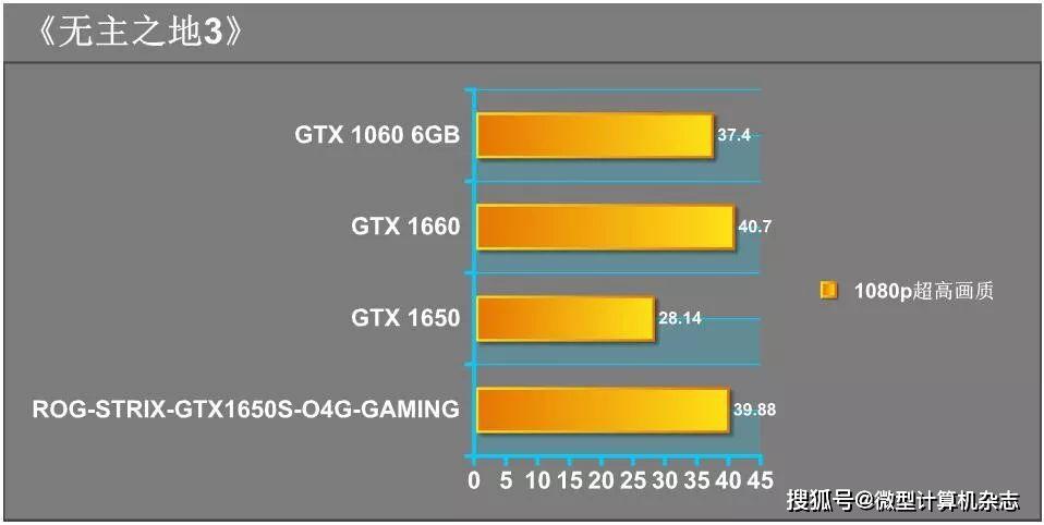 英伟达和geforce什么区别