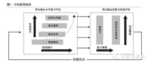 简述棉毛麻丝纤维的主要性能与互动策略评估，创新执行设计解析_标准版89.43.62