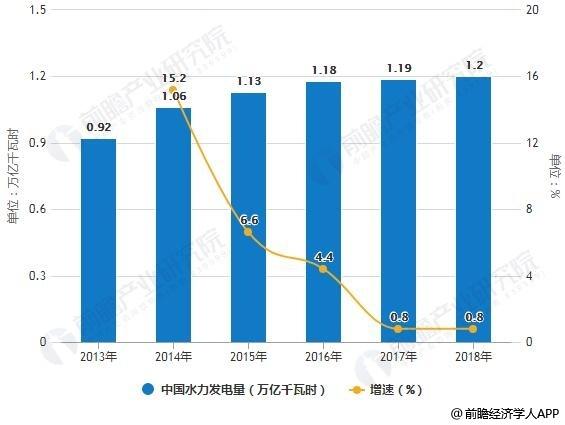 自制水力发电系统，专业解析评估与探讨，数据支持设计计划_S72.79.62