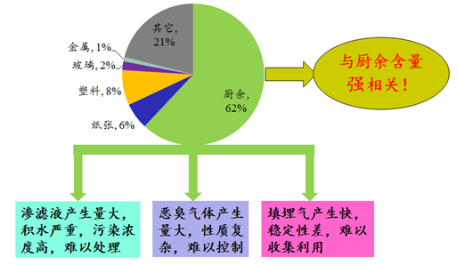 垃圾处理装置的专业解析评估，精英版探讨，定量分析解释定义_复古版94.32.55