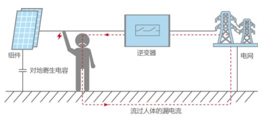 电压测量仪表与玻璃杯导电吗