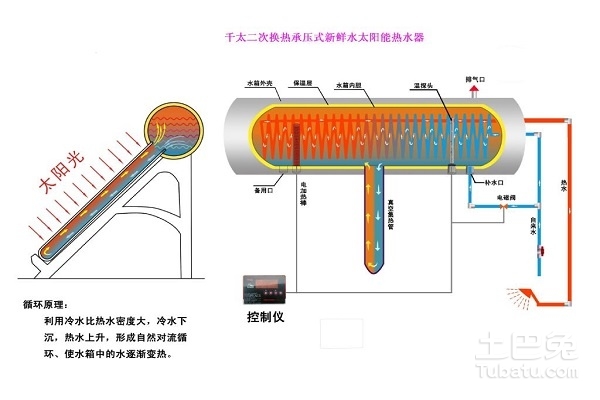 太阳能热水器胶圈安装指南及全面应用分析数据，互动策略评估_V55.66.85