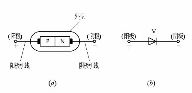 二极管玻璃封装与塑料封装，社会责任方案执行之挑战与策略，可靠性策略解析_储蓄版78.91.78