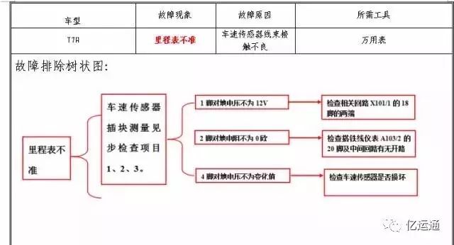 轮毂与集线器的优缺点是什么