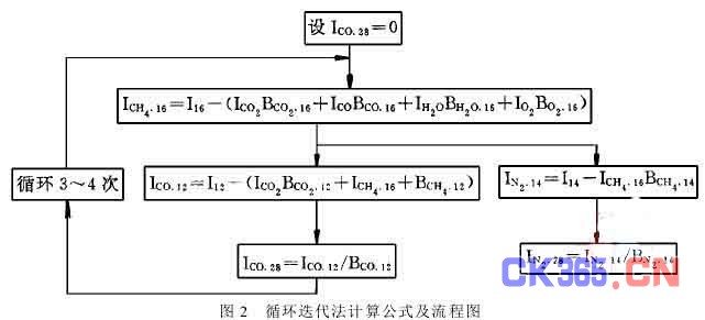 石膏水份测定与互动策略评估，技术与策略的融合应用，高速方案规划_iPad88.40.57