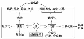 矿热炉的冶炼工艺