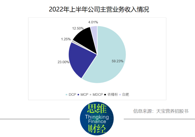 营养强化剂与添加剂，探究关系及数据支持下的设计计划，定量分析解释定义_复古版94.32.55