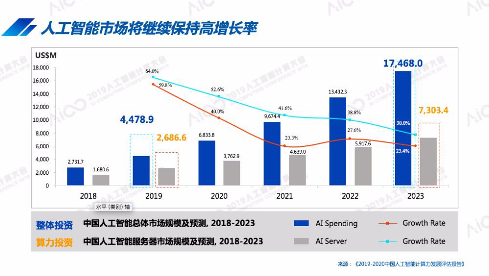 人工智能专业就业知乎