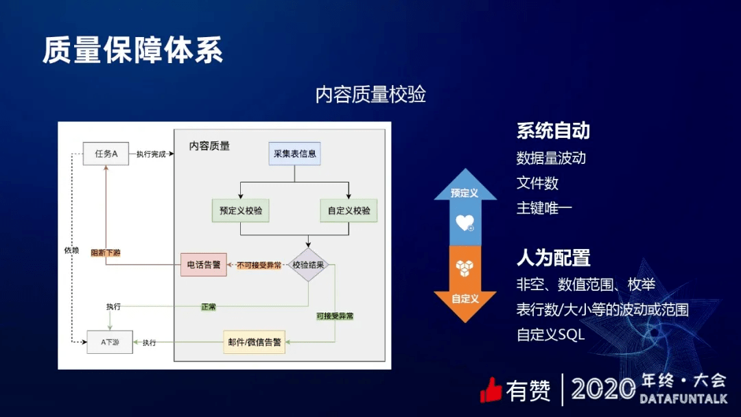 全面应用分析数据，液压椅子伤人事件研究，实地验证方案策略_4DM16.10.81