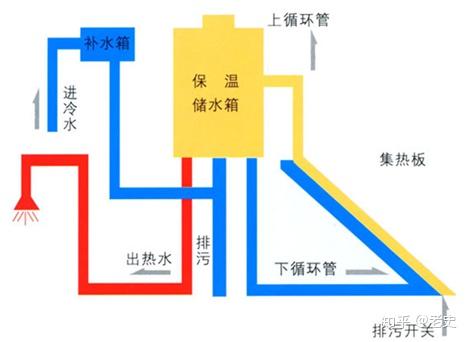 太阳能真空管的回收价值与高效实施设计策略，储蓄版探讨（35.54.37），整体规划执行讲解_复古款25.57.67