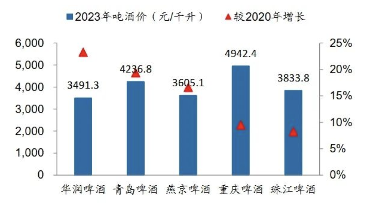 篮球场灯用多少瓦的