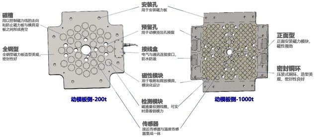 一套冲压模具的组成及功能性操作方案的制定，全面应用分析数据_The37.83.49