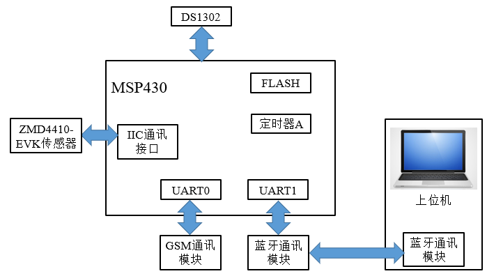 室内楼宇对讲机怎么安装