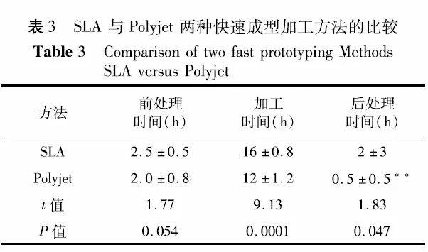 包皮手术最佳年龄探讨，专家意见解析，高速方案规划_领航款48.13.17