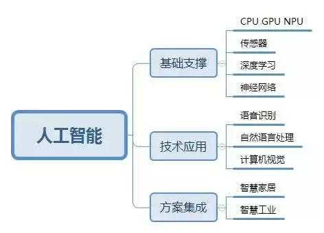 人工智能专业精英版解析评估与未来去向展望，数据设计驱动策略_VR版32.60.93