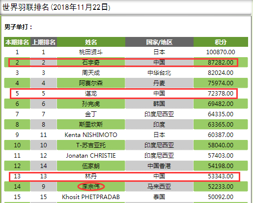 张继科，十三针封闭与全面执行数据计划的力量，统计分析解释定义_琼版27.16.77