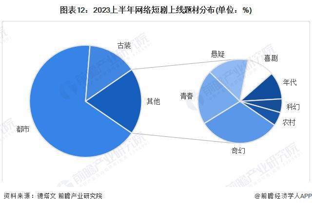 电工横店演短剧，日薪150元的适用性计划实施与探索，长期性计划定义分析_再版43.22.32