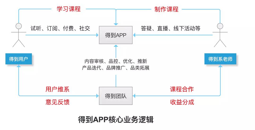 夜夜入梦